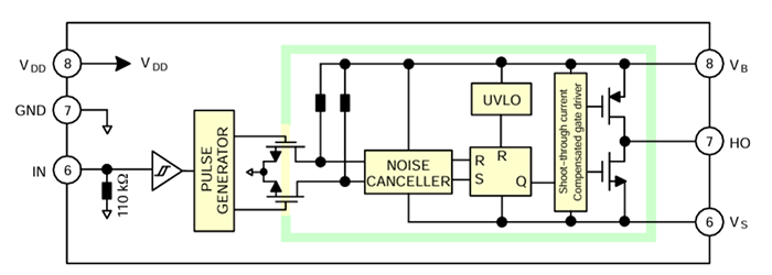 Blockdiagramm - onsemi FAD7171MX High-Side-Automotive-Gate-Treiber-IC